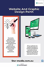 Website And Graphic Design Perth