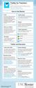 Twitter for Teachers Infographic - e-Learning Infographics