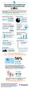 What Teachers Want from Educational Technology Tools Infographic - e-Learning Infographics