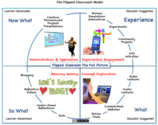 Two Incredibly Useful Videos on Flipped Learning ~ Educational Technology and Mobile Learning