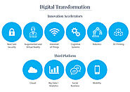 Digital Transformation Consulting Services & solutions Company in Ahmedabad - Nutec Infotech