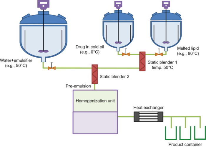 Considerations for industrial equipment design A Listly List
