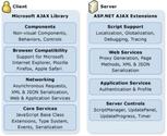UI for asp.net AJAX - Faster asp.net development for all browsers and devices - exploreB2B