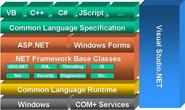 Asp.Net Development Native runtime Performance