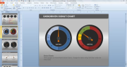 PowerPoint Dashboard Toolkit | PowerPoint Presentation
