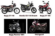 Most Popular Motorcycles in 2020 Between Rs 30,000 to Rs 50,000