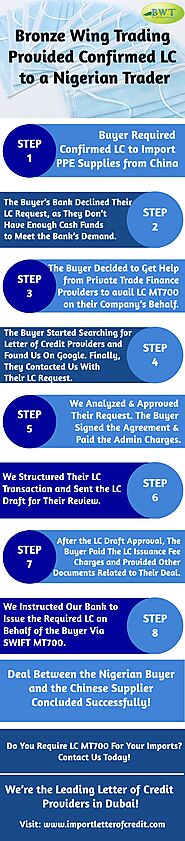 Infographics: Confirmed LC – LC Providers – LC Process