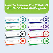 How to Perform the (3 Rakat) Fardh of Salat al-Maghrib - Quran For kids