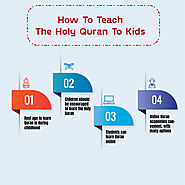 How to Teach the Quran to Kids - Quran For kids