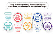 Story of Sheba (Saba) involving Sulaiman A.S. and Bilqis - Quran For kids