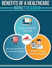 Healthcare Market Research