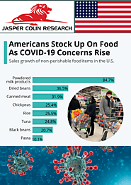 Food Sales Growth in the US due to COVID-19