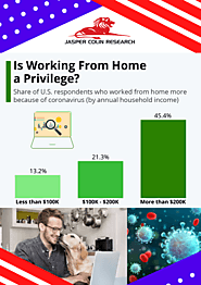 Work from Home in US