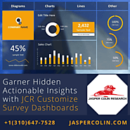 Garner hidden actionable insights with custom dashboards
