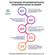 Reasons to Hire an EA Recruitment Agency in London