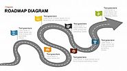 Roadmap PowerPoint Templates | SlideKit