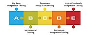 What is Integration Testing?