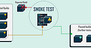 Serena Gray's Blog: What is Smoke Testing? When to use it and advantages of Smoke Testing