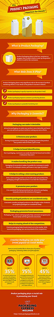 Why is Product Packaging Important for Brands?