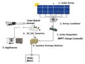 http://www.drsolar.in/Solar-Hybrid-Inverter-Manufacturers-Bangalore