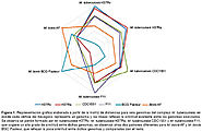 Análisis comparativo de seis genomas del complejo Mycobacterium tuberculosis.