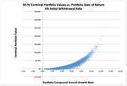 The Implications of Sequence of Return Risk | The Retirement Cafe