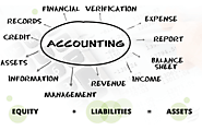 Accounting Assignment Help | Accounting Assignment Work
