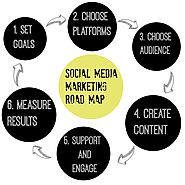 For the Effective Results, Hire the Best Social Media in Houston