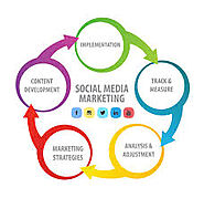 Work With Best Social Media Marketing Agency