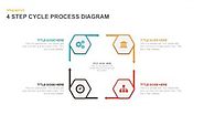 Circular Diagram PowerPoint Template | SlideKit