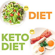 8 Week Custom Keto Diet Plan Review