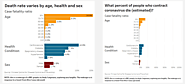 What the BBC got wrong in their COVID-19 visualization | Tableau Software