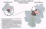 Florence Nightingale Saved Lives by Creating Revolutionary Visualizations of Statistics (1855) | Open Culture
