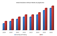 Global Simulation Software Market: Industry Analysis and Forecast (2019-2026) – by Component, by Deployment model, by...