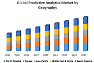 Global Predictive Analytics Market – Industry and Forecast (2020-2027) – by Business Function, Application Model, Org...