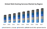 Global Web Hosting Services Market – Industry Analysis and Forecast(2020-2027) – by Type, Application, Connectivity, ...