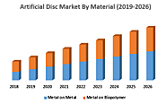 Artificial Disc Market – Analysis and Forecast (2019-2026) – by Type, by Materials, by Geography