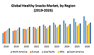 Global Healthy Snacks Market : Industry Analysis and Forecast (2019-2026) –by Product Type, Packaging Type, Claim, Di...