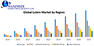 Global Lutein Market Industry Analysis and Forecast (2020-2027) – by Form, by Source, by Production Process, by Appli...