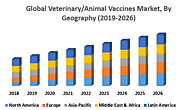 Global Veterinary/Animal Vaccines Market – Industry Analysis and Forecast (2019-2026) _ by Type (Livestock Vaccines, ...