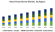 Heart Pump Device Market – Industry Analysis and Forecast (2019 to 2026) – By Product, Type, Therapy, and Region.