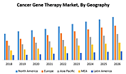 Cancer Gene Therapy - Research Report - Maximize Market Research