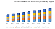 Global Aircraft Health Monitoring Market – Industry Analysis and Forecast (2019-2026) by Aircraft Type, by Operation ...