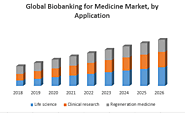 Global Biobanking for Medicine Market – Industry Analysis and Forecast (2019-2026) by Product, Sample Type, Applicati...