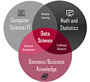 Data Science Course in Marathahalli
