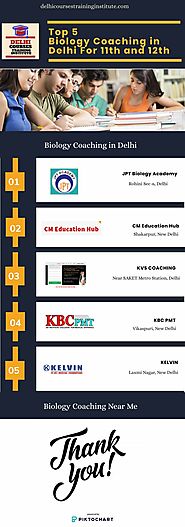Top 5 Biology Institute in Delhi For 11th and 12th | Piktochart Visual Editor