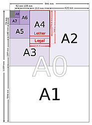 A Paper Sizes - A0, A1, A2, A3, A4, A5, A6, A7, A8, A9, A10