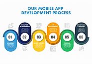 Find the Best Web and Mobile App Development Company in Netherlands