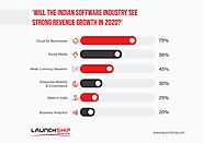 Will the Indian software industry see strong revenue growth in 2020?