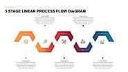 Process Flow Diagram PowerPoint Templates | SlideKit